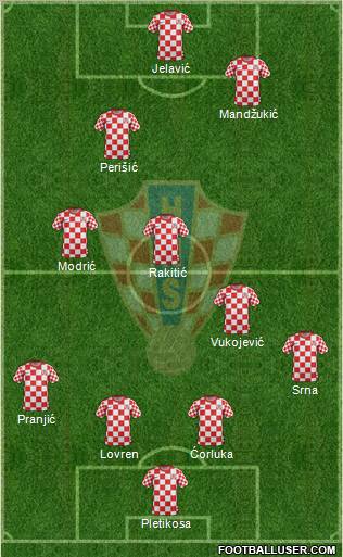 Croatia Formation 2012