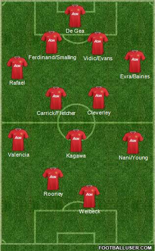Manchester United Formation 2012