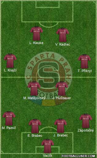Sparta Prague Formation 2012