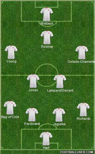 England Formation 2012