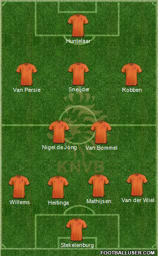 Holland Formation 2012