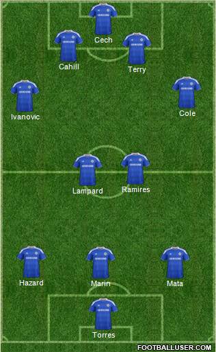 Chelsea Formation 2012