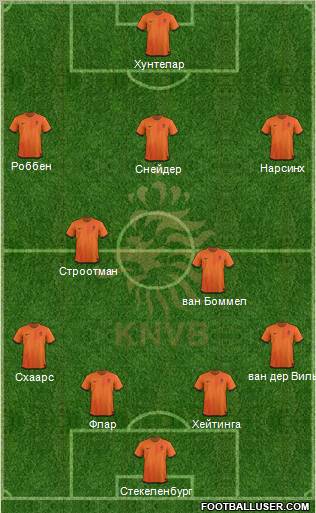 http://www.footballuser.com/formations/2012/05/416020_Holland.jpg