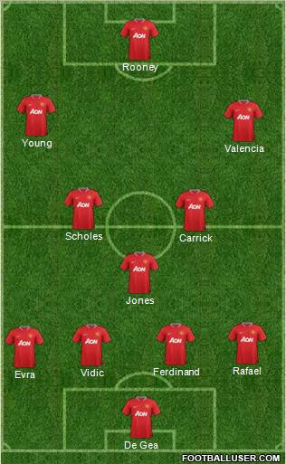 Manchester United Formation 2012