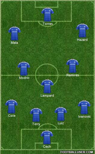 Chelsea Formation 2012