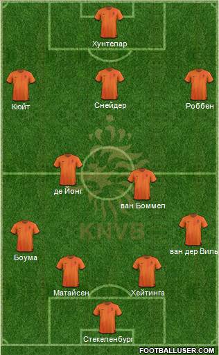 Holland Formation 2012