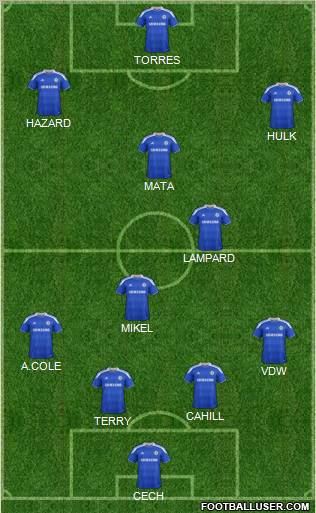 Chelsea Formation 2012