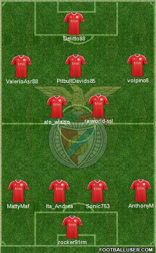 Sport Lisboa e Benfica - SAD Formation 2012