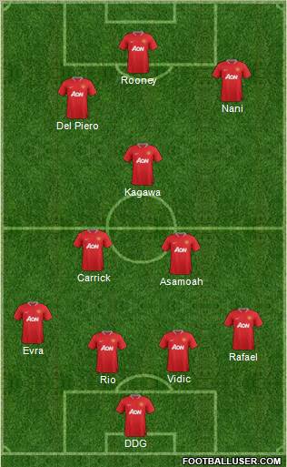 Manchester United Formation 2012