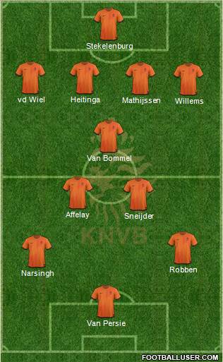 Holland Formation 2012