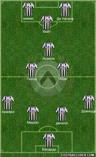 Udinese Formation 2012