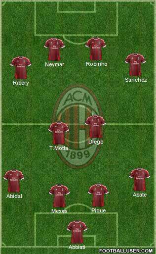 A.C. Milan Formation 2012