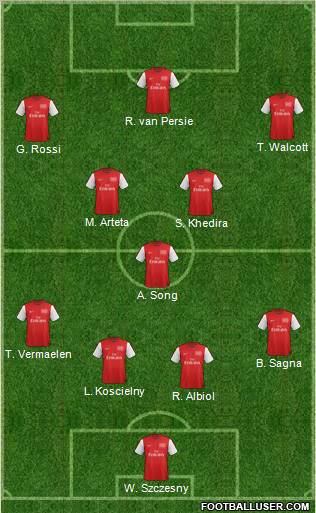 Arsenal Formation 2012