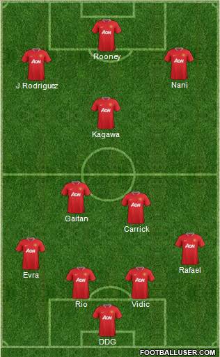 Manchester United Formation 2012