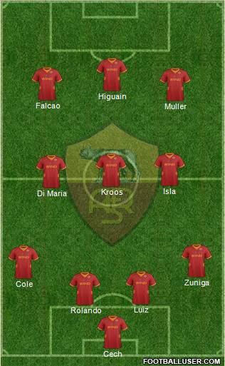 AS Roma Formation 2012