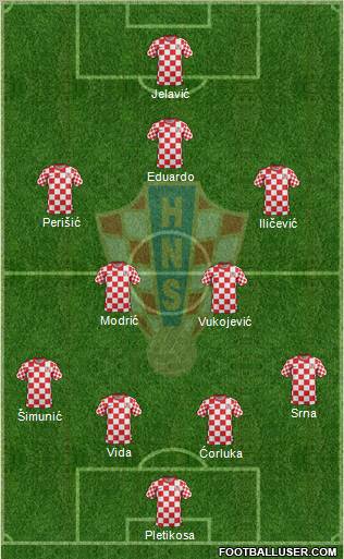 Croatia Formation 2012