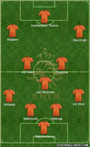 Holland Formation 2012