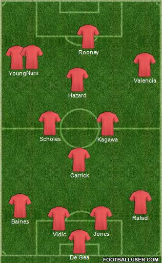 Manchester United Formation 2012