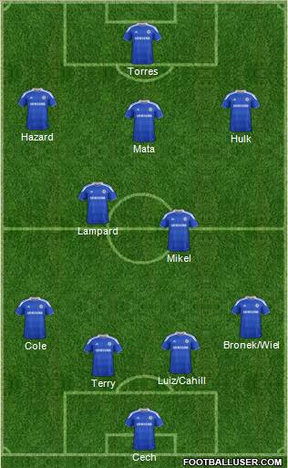 Chelsea Formation 2012