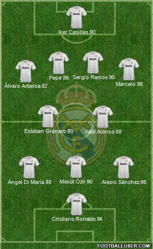 Real Madrid C.F. Formation 2012