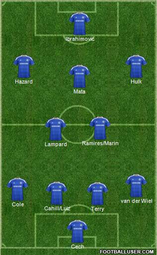 Chelsea Formation 2012