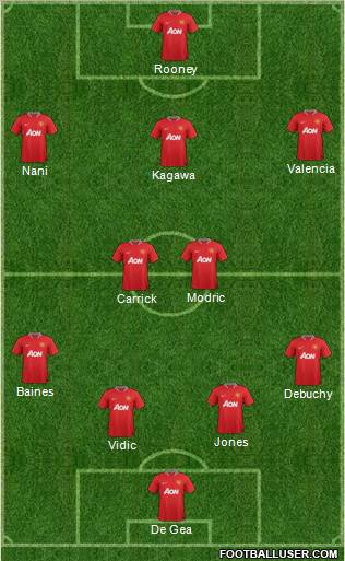 Manchester United Formation 2012