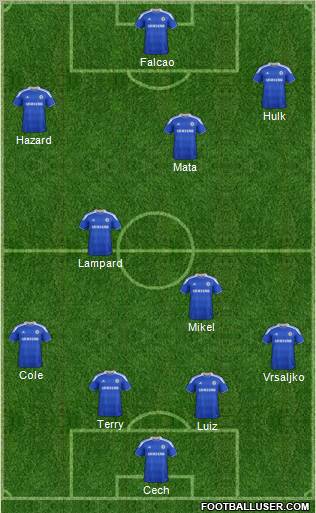 Chelsea Formation 2012