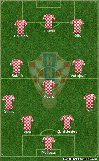 Croatia Formation 2012