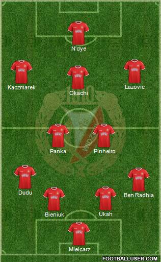 Widzew Lodz Formation 2012