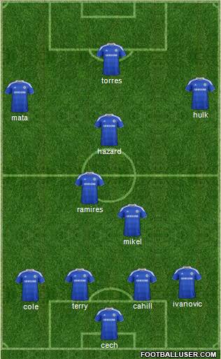 Chelsea Formation 2012