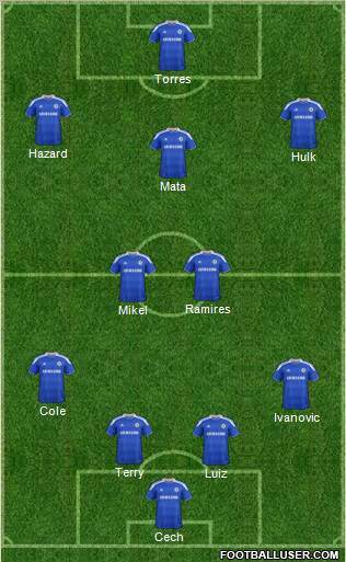 Chelsea Formation 2012