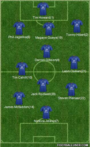 Everton Formation 2012