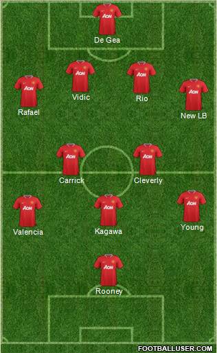 Manchester United Formation 2012