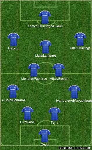 Chelsea Formation 2012