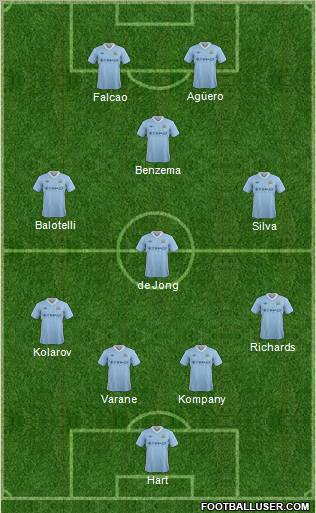 Manchester City Formation 2012