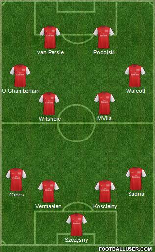 Arsenal Formation 2012