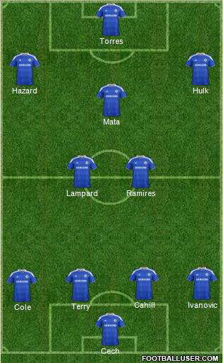Chelsea Formation 2012