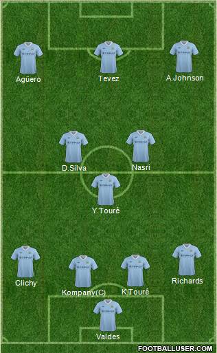 Manchester City Formation 2012