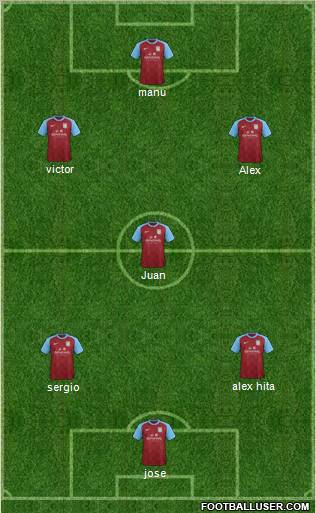 Aston Villa Formation 2012