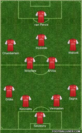 Arsenal Formation 2012
