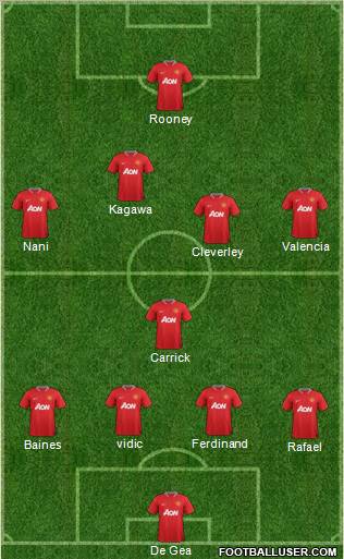Manchester United Formation 2012