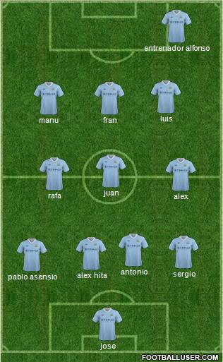 Manchester City Formation 2012