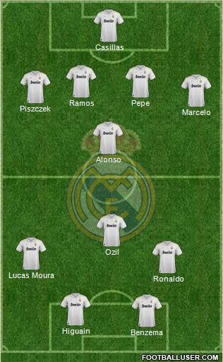 Real Madrid C.F. Formation 2012