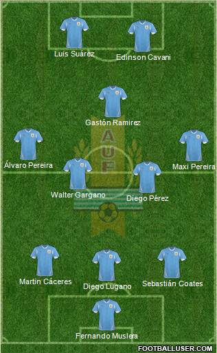 Uruguay Formation 2012