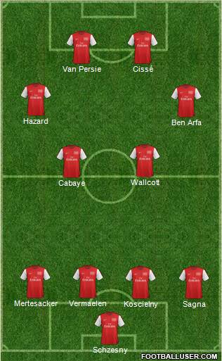 Arsenal Formation 2012