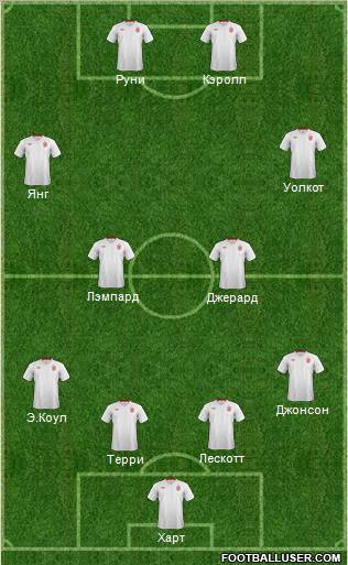 England Formation 2012