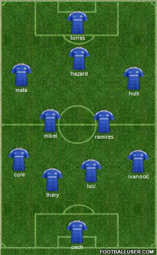Chelsea Formation 2012