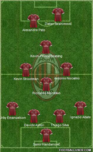 A.C. Milan Formation 2012