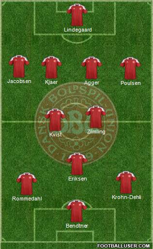 Denmark Formation 2012