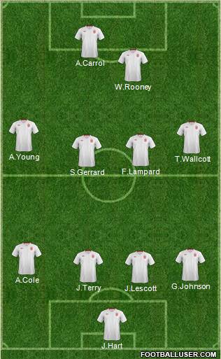 England Formation 2012